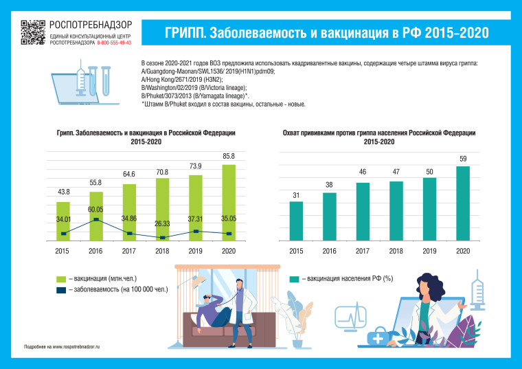 Внимание ГРИПП.